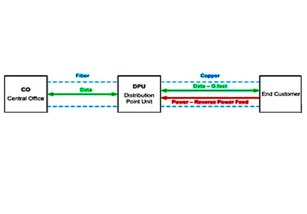 Figure 1: FTTdp Topology